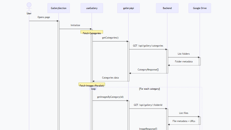 Drive Gallery System preview